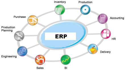 erp_modules