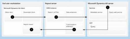 Report Execution Process - SSRS