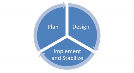 scenario-focused-engineering-2