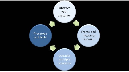 scenario-focused-engineering-3